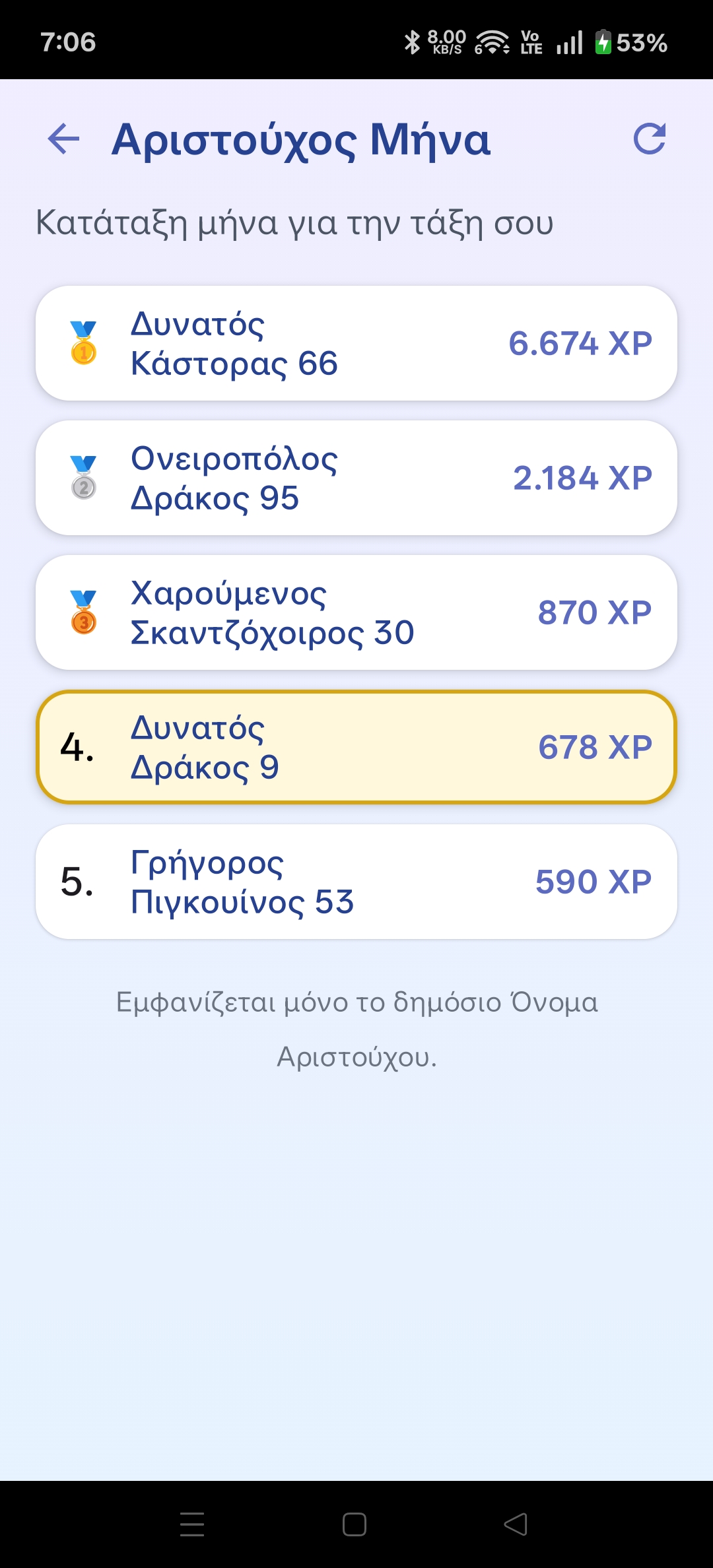 Αριστούχος του Μήνα